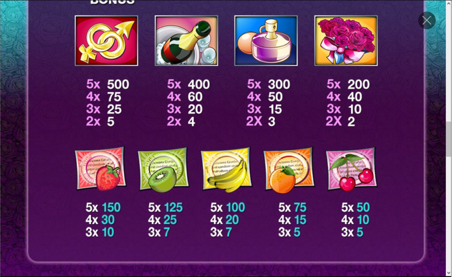 Dr. Lovermore Slot Game Paytable